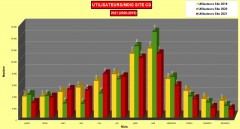 Comparaison statistiques utilisateurs mensuelles 2021/2019 Site Corse sauvage